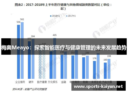 梅奥Meayo：探索智能医疗与健康管理的未来发展趋势